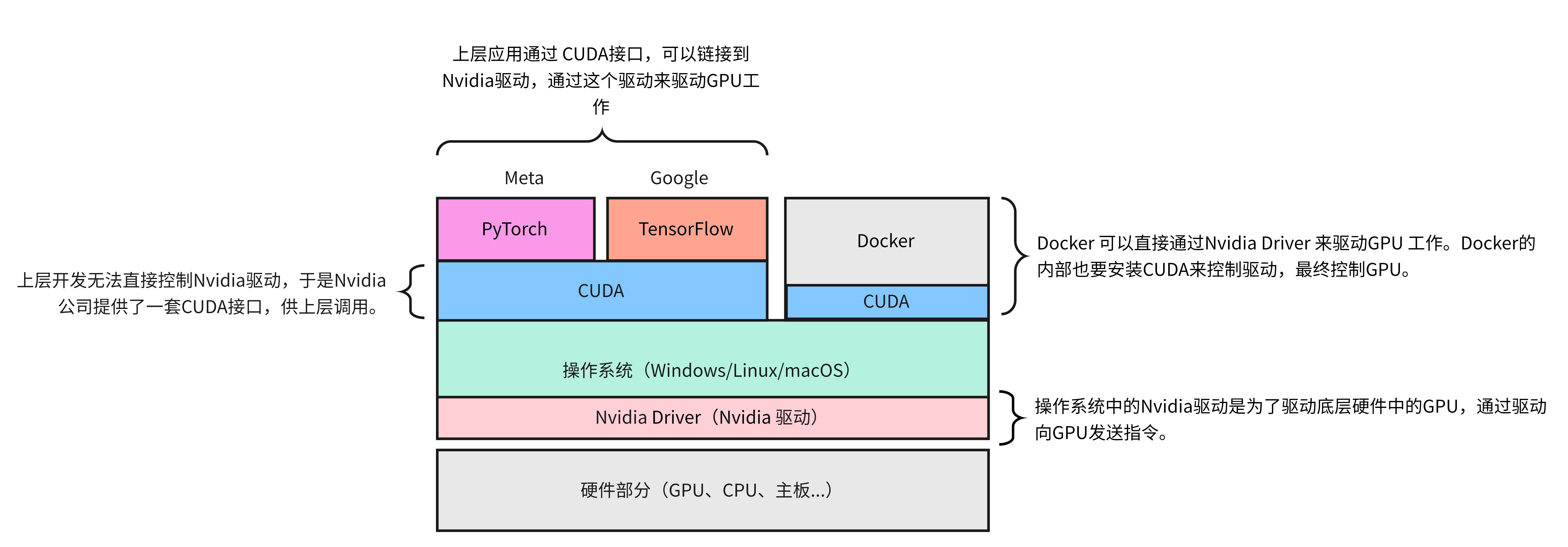 图片[13]-环境搭建-Stewed Noodles 资源