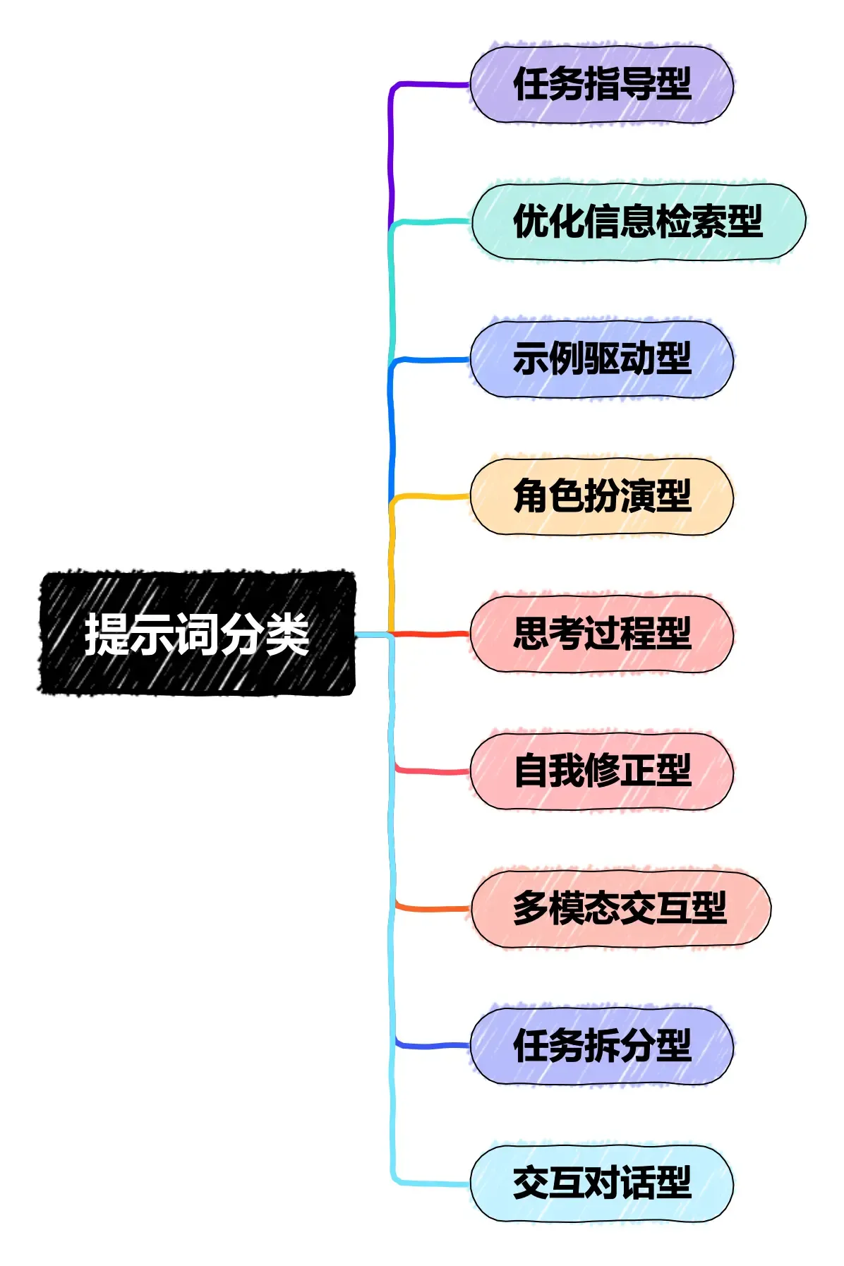 图片[1]-Compute Vision-Stewed Noodles 资源