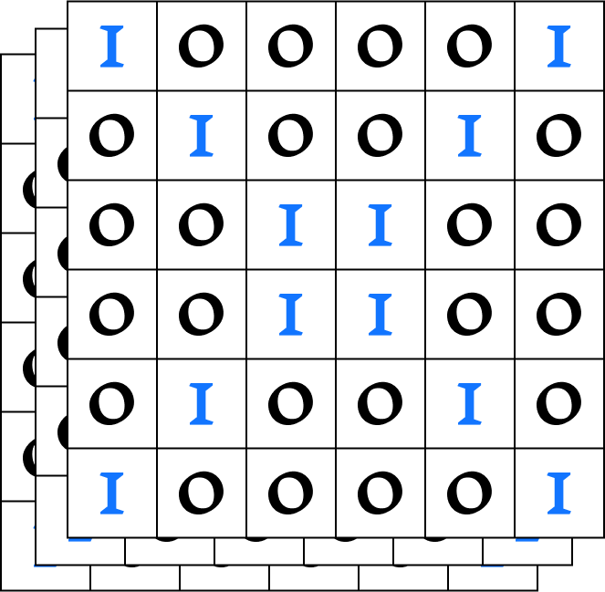 图层的表现形式
